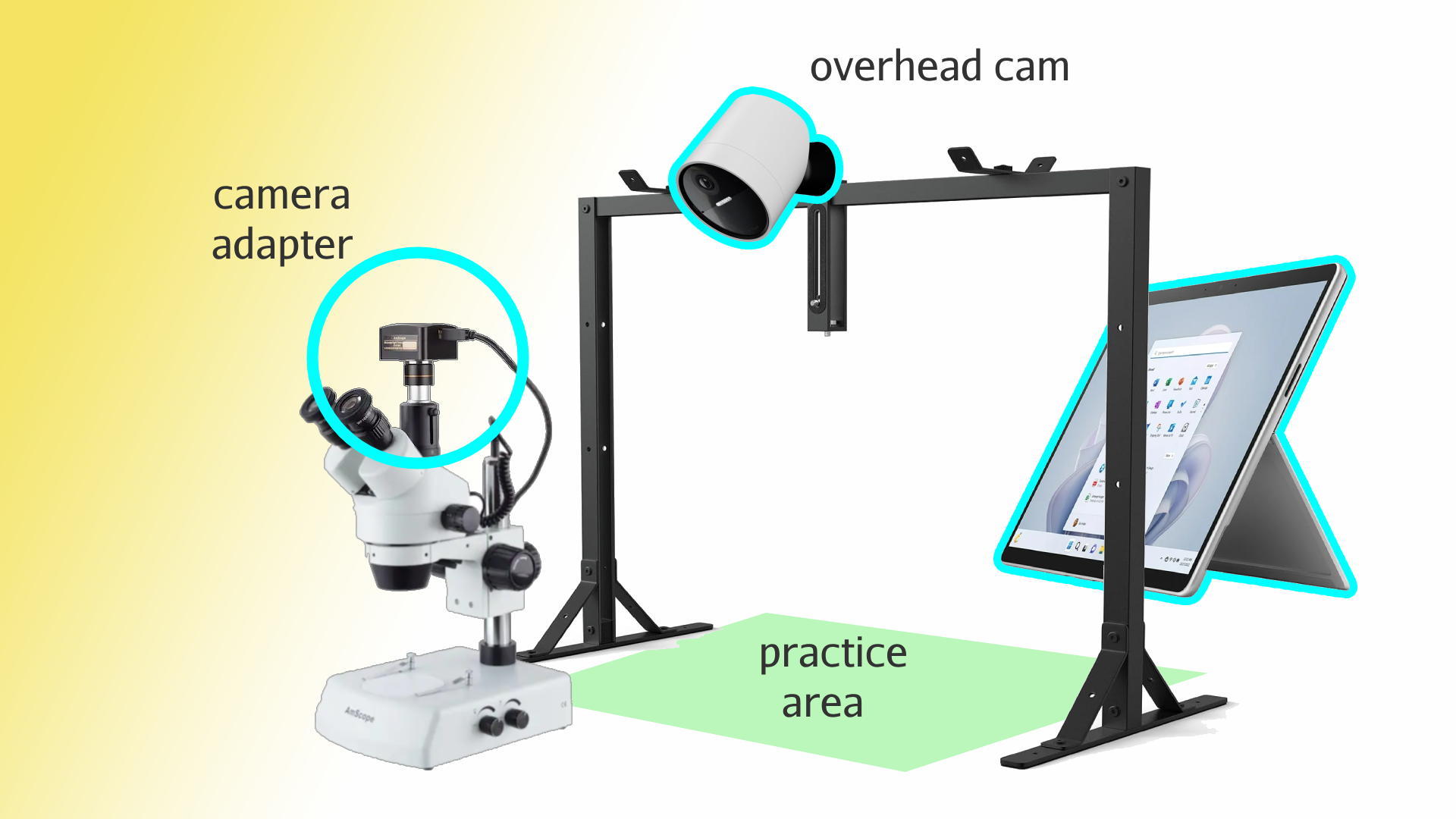 isHereKV Workflow